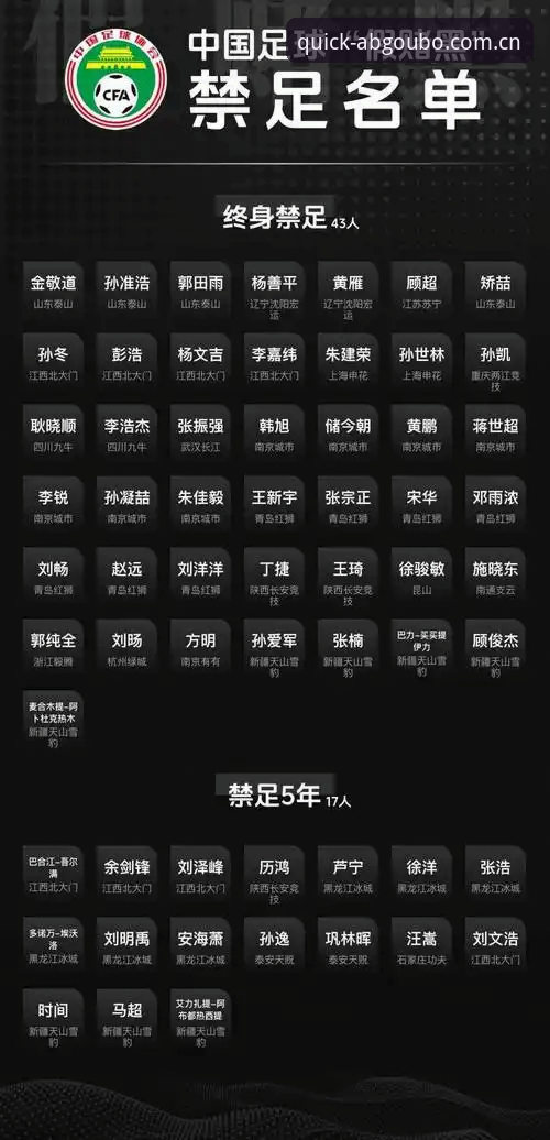 欧博ABG怎么样 中国足协第三批禁足名单深度评测:65人受罚背后,足球反腐进入深水区